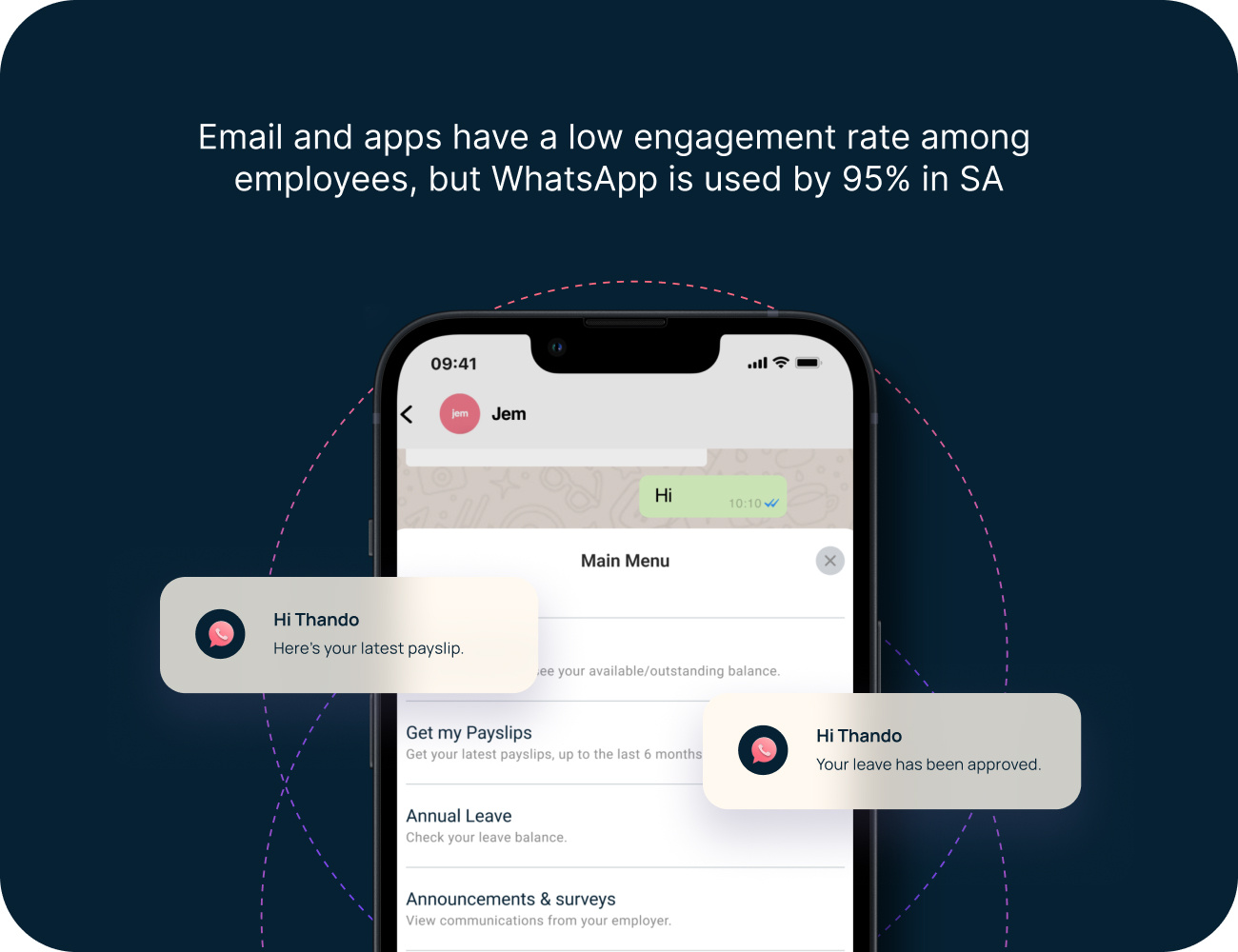 95% of employees use WhatsApp